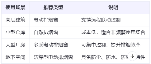 玛纳斯兰州玛纳斯排烟窗选购建议表 玛纳斯兰州玛纳斯排烟窗选购建议表